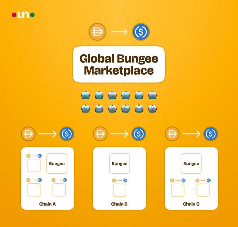 Bungee Global