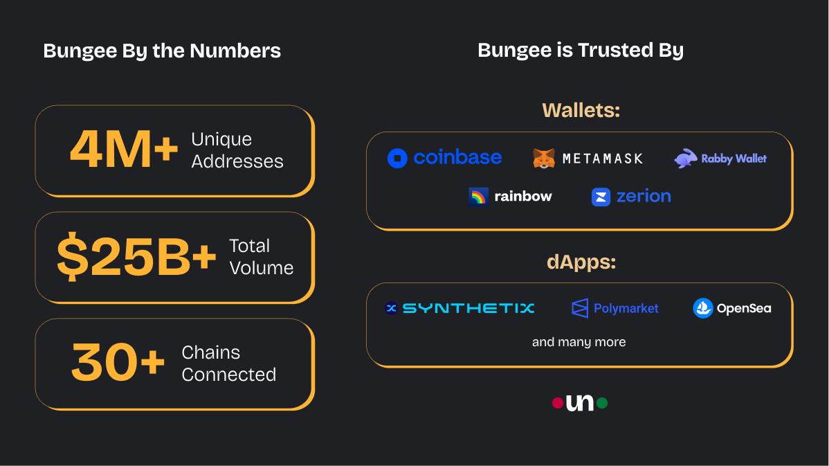 Bungee by the Numbers