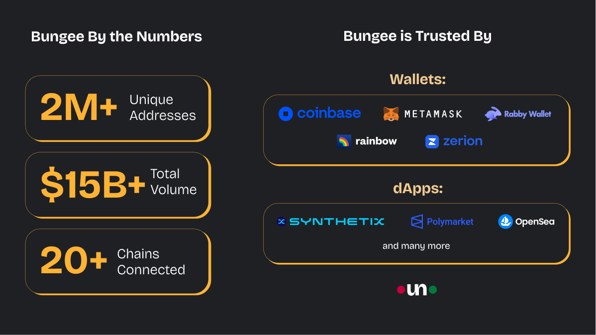 Bungee by the Numbers